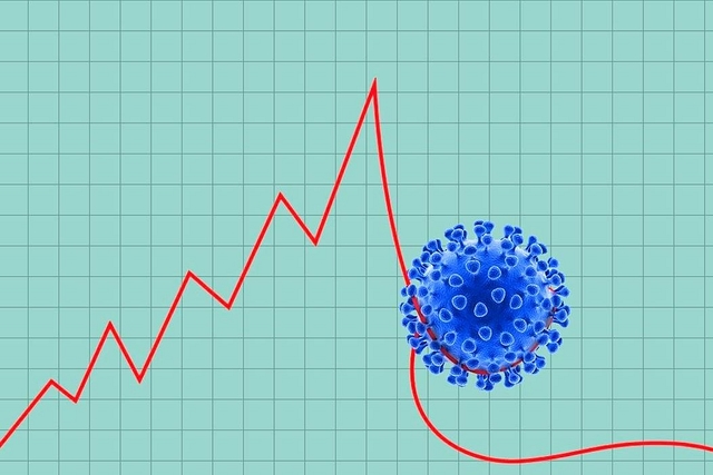 Coronavirus Curve&nbsp;