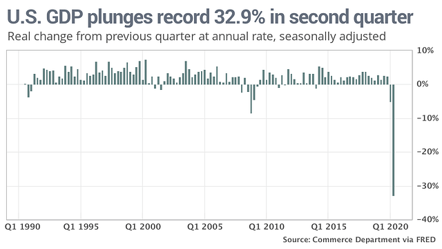 Source: Market Watch