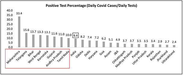 Source: <a href="https://www.covid19india.org/">https://www.covid19india.org/</a>