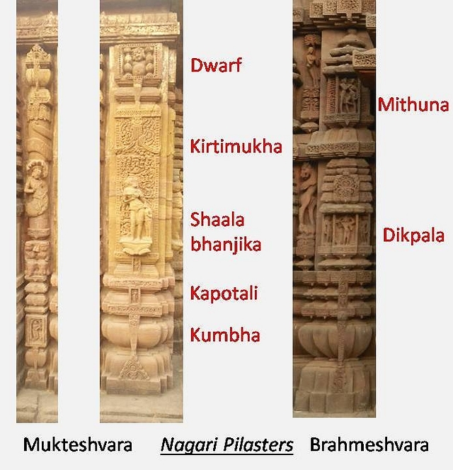 Seven Thousand Wonders Of India:
Architecture — 'Prajaanaam Ishta Siddhyartham'