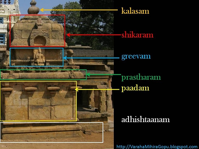 Seven Thousand Wonders Of India:
Architecture — 'Prajaanaam Ishta Siddhyartham'