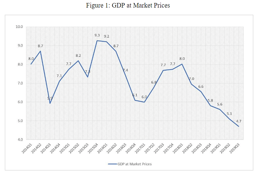 Can The Latest GDP Numbers Be Blamed On Demonetisation And GST? 