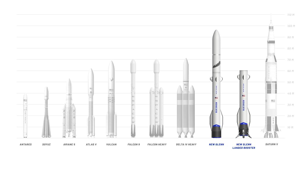 antares rocket comparison