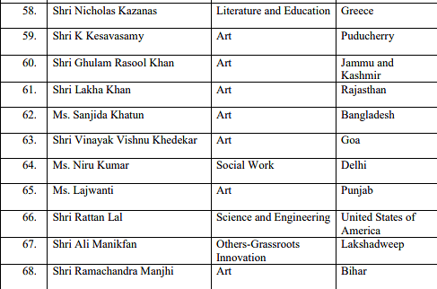 Shinzo Abe, S P Balasubramanian, Sridhar Vembu Among This Year's Padma Awardees, Here's The Full List