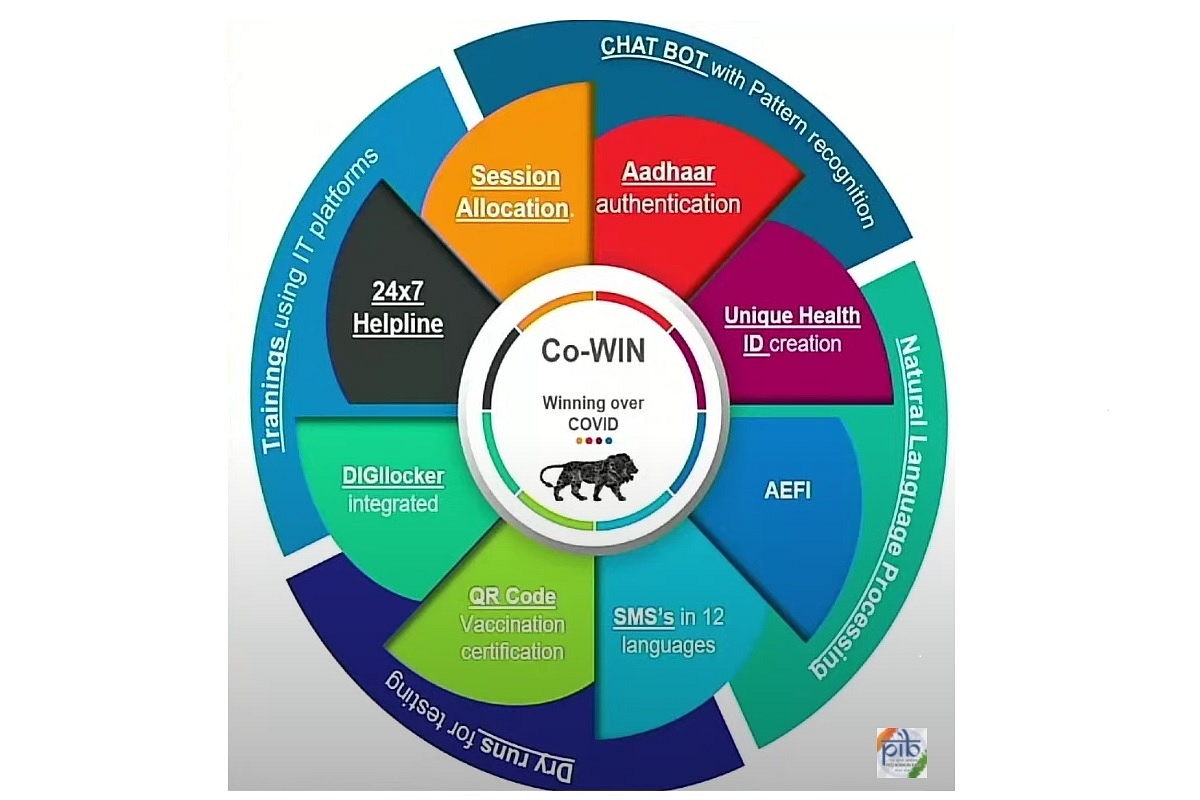 Explained: CoWIN Covid-19 Vaccine Registration Now Open; Here’s Everything You Need To Know