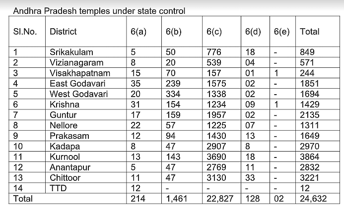 Hindu Charter Movement To Liberate Temples from Andhra Government Control