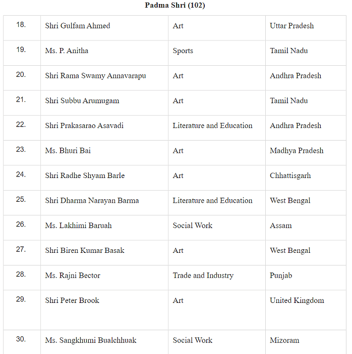 Shinzo Abe, S P Balasubramanian, Sridhar Vembu Among This Year's Padma Awardees, Here's The Full List