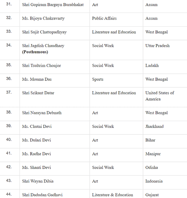 Shinzo Abe, S P Balasubramanian, Sridhar Vembu Among This Year's Padma Awardees, Here's The Full List