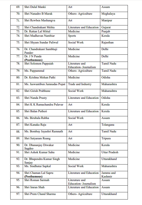 Shinzo Abe, S P Balasubramanian, Sridhar Vembu Among This Year's Padma Awardees, Here's The Full List