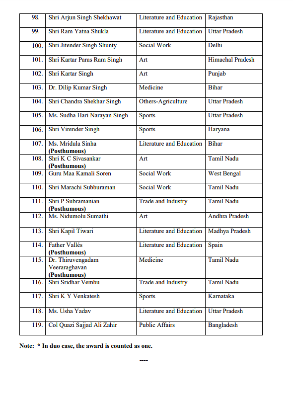Shinzo Abe, S P Balasubramanian, Sridhar Vembu Among This Year's Padma Awardees, Here's The Full List