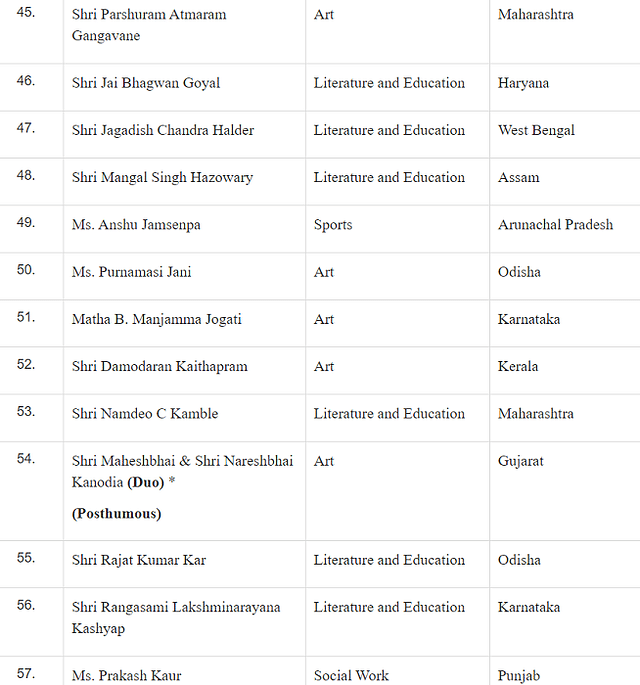 Shinzo Abe, S P Balasubramanian, Sridhar Vembu Among This Year's Padma Awardees, Here's The Full List