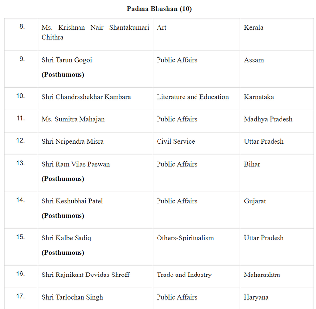 Shinzo Abe, S P Balasubramanian, Sridhar Vembu Among This Year's Padma Awardees, Here's The Full List