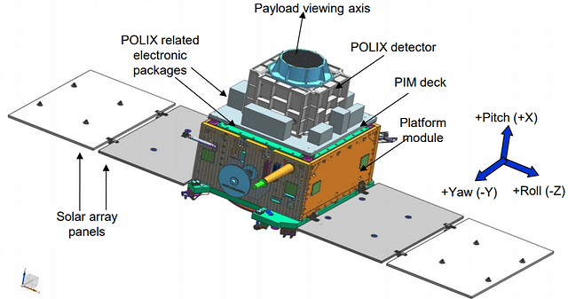 Chandrayaan-3 And More: Five Major Launches ISRO Plans To Conduct In 2021