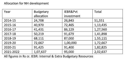 A timeline of allocations for NH development