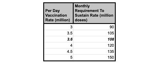 The Covid-19 ‘Vaccine Shortage’: What Is Really Happening?