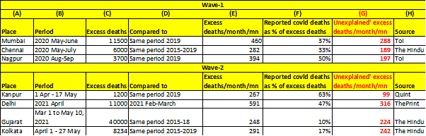 An Evidence-Based Estimation Of Covid Deaths That Is Far Better Than NYT’s