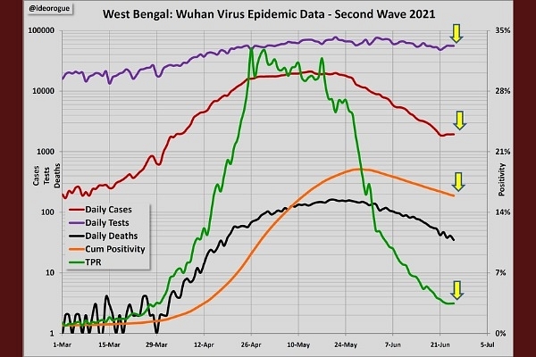 Covid 19 Epidemic Data