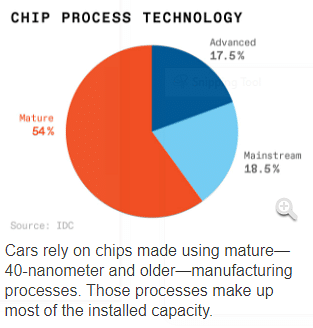 Many Upcoming IC Fabs Do Not Need EUV or >$3 Billion Investment, Contrary To What Some May Think