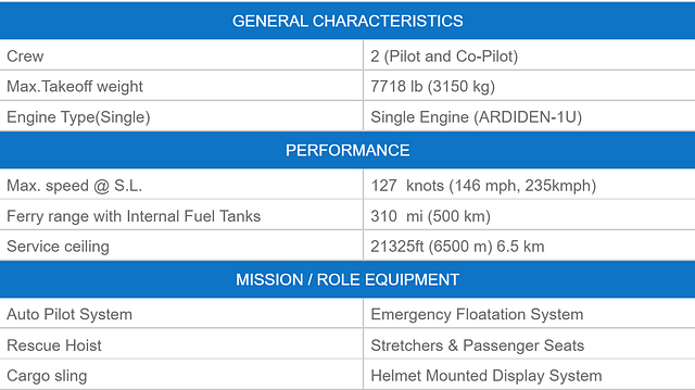 General characteristics of the platform. (HAL)