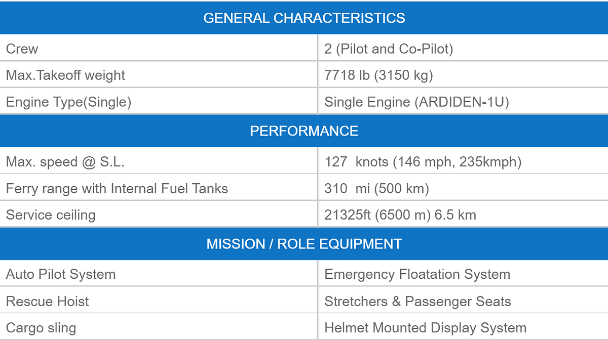 General characteristics of the platform. (HAL)