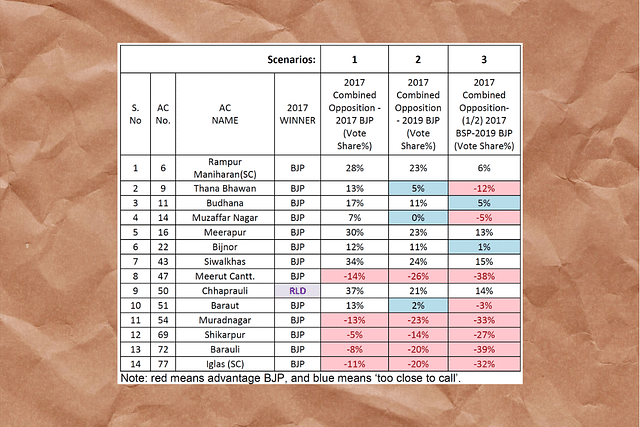 Western UP: Will RLD Be Able To Upset The BJP Applecart?