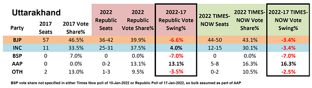 Table 2: Opinion poll survey results.