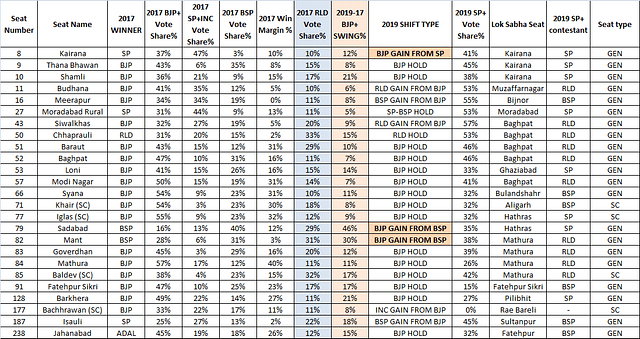 Table 2: Seats with a material RLD presence