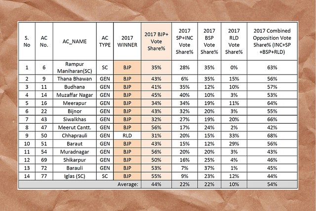 Western UP: Will RLD Be Able To Upset The BJP Applecart?