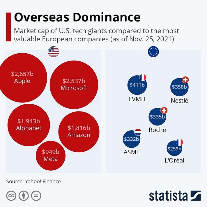 Brussels Versus BigTech: EU On The Cusp Of Introducing Legislation To Rein In BigTech  