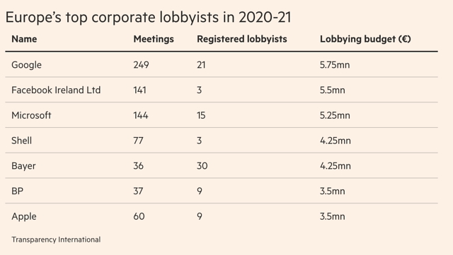 Brussels Versus BigTech: EU On The Cusp Of Introducing Legislation To Rein In BigTech