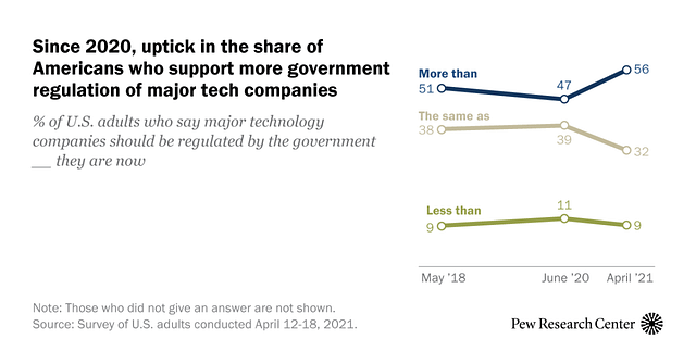 Brussels Versus BigTech: EU On The Cusp Of Introducing Legislation To Rein In BigTech