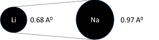 Batteries: Nanoscience As A Possible Solution To Lithium Scarcity