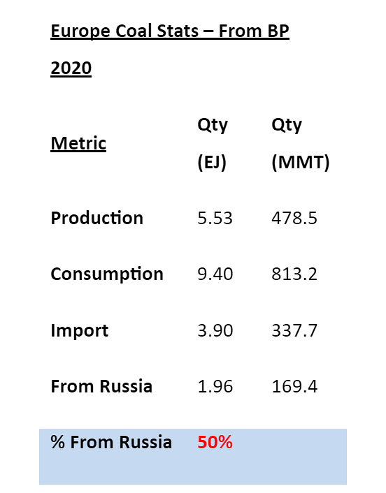 1 Exajoule=86.528 Million Metric Tons of Coal