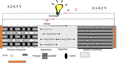 Batteries: Nanoscience As A Possible Solution To Lithium Scarcity