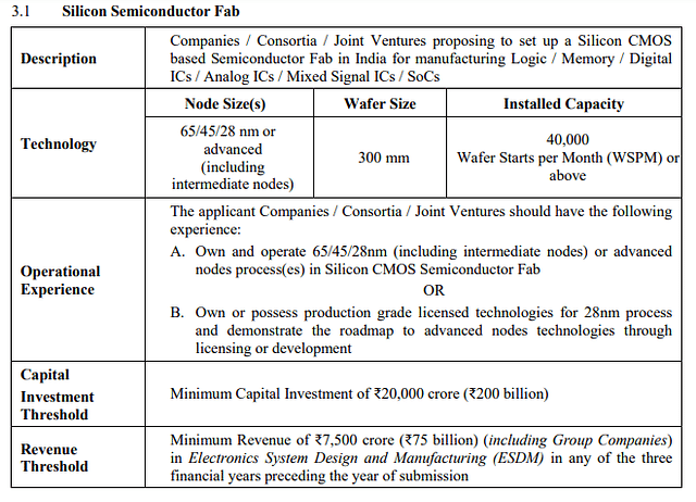 Would IMEC Qualify As A Technology Provider For Commercial Silicon #FabInIndia?