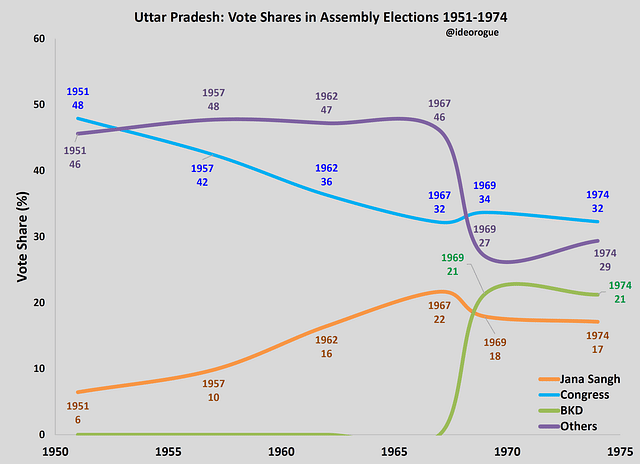 Uttar Pradesh 1974 – A Forgotten Rung On Democracy’s Ladder
