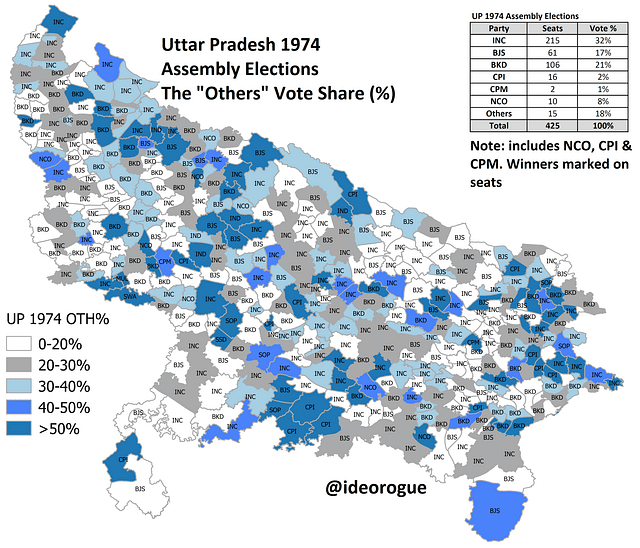 Uttar Pradesh 1974 – A Forgotten Rung On Democracy’s Ladder