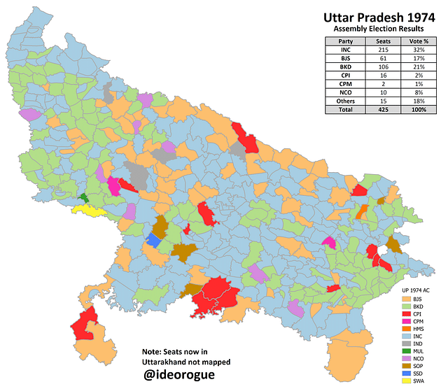 Uttar Pradesh 1974 – A Forgotten Rung On Democracy’s Ladder