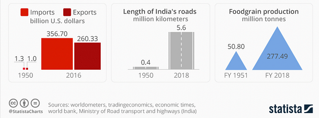 India At 75 — A Quick Big Economic Snapshot