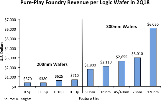 Rise (Part 2): Chips, Products, And Revenue Possible With The 180 nm Fab Line At SCL, Mohali