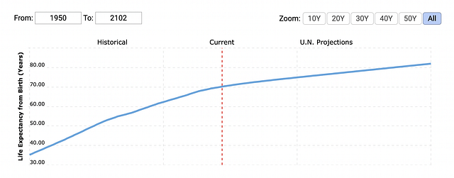 India At 75 — A Quick Big Economic Snapshot