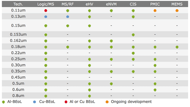 Rise (Part 2): Chips, Products, And Revenue Possible With The 180 nm Fab Line At SCL, Mohali
