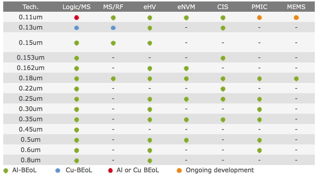 Rise (Part 2): Chips, Products, And Revenue Possible With The 180 nm Fab Line At SCL, Mohali