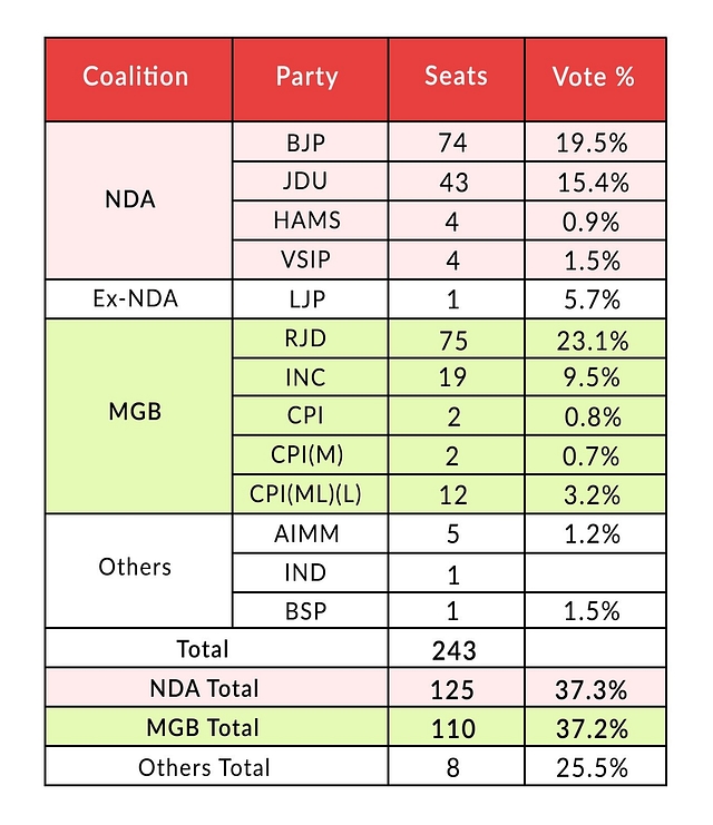 Bihar Politics: How Chirag Paswan Sank Nitish Kumar In 2020 And What That Means Today