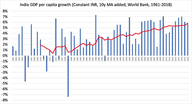India At 75 — A Quick Big Economic Snapshot