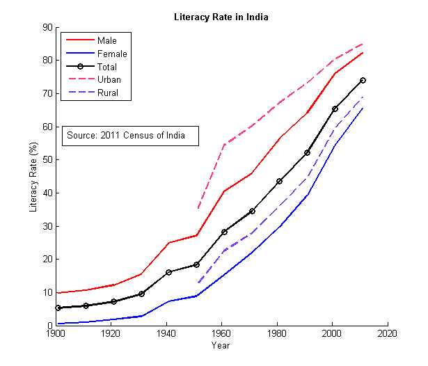 India At 75 — A Quick Big Economic Snapshot
