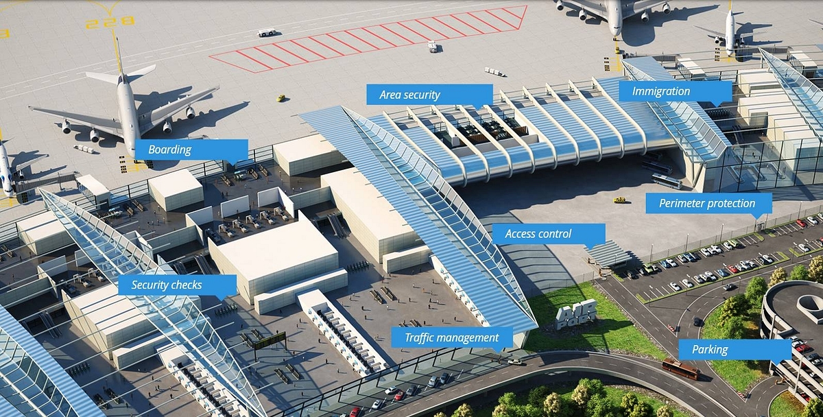 Potential airport areas for face recognition-based access control. (PC: Magnetic Autocontrol GMBH)