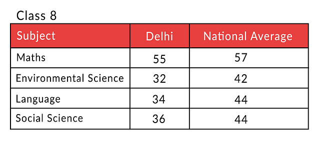 Numbers Don’t Lie: The Truth About AAP’s ‘Education Model’ In Delhi