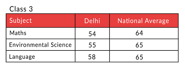 Numbers Don’t Lie: The Truth About AAP’s ‘Education Model’ In Delhi