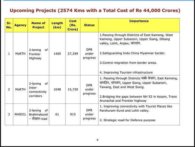 Projects approved by the Centre. (Pema Khandu/Twitter)